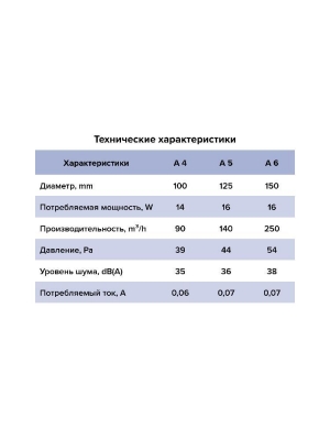 Вентилятор накладной A D150 выключатель с вилкой AURAMAX
